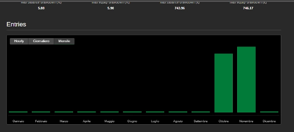 "GOLDEN DAY  TRIAL DAY 15" uploaded image