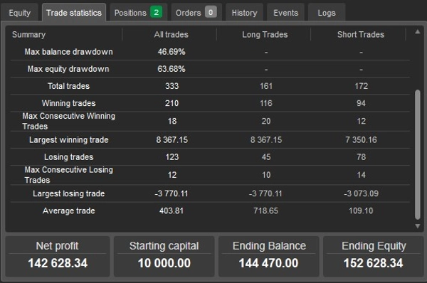 "LONNY" uploaded image