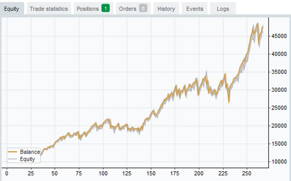 Trading product for IbsMeanReversionBot-Optimisedv2 cBot Position Sizer Fixed Risk %, image 3