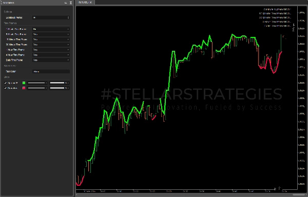 "[Stellar Strategies] BOS Trend 1.0" uploaded image
