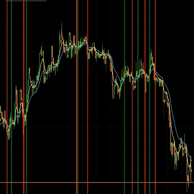 Trading product for Long Short Cross Screener cBot EMA Market Structure, image 1