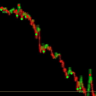 Trading product for NO LAG MOMENTUM Indicator Imbalance, image 1