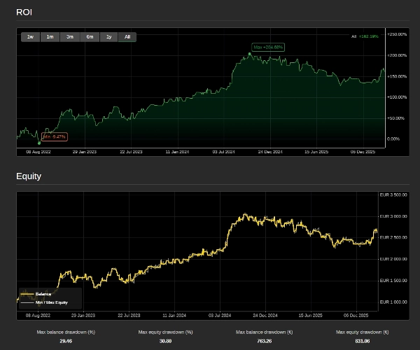 Image mise en ligne de "USDJPY FX ALGO"