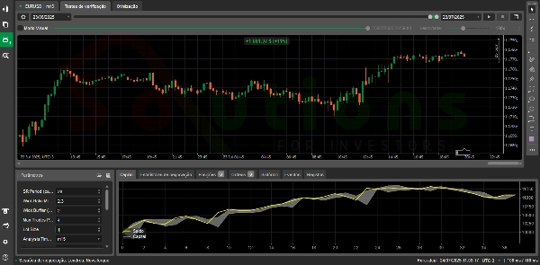 "BOT REJECTION - SOLUTIONS FOR INVESTORS" uploaded image