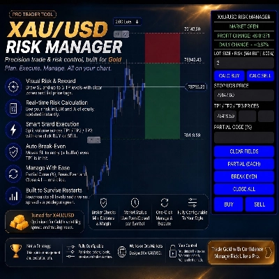 Trading product for XAUUSD RISK MANAGER_noSourceCode cBot TP Manager Stop Loss (SL) Manager, image 1