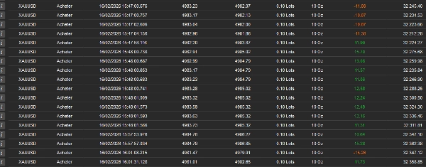Trading product for TJxauusdScalpBotV1 cBot Scalping Commodities, image 2
