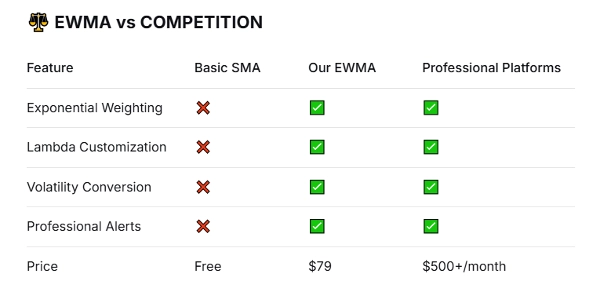 "EWMA" uploaded image