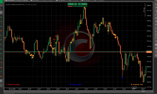 Imagem carregada de "SmartLiquidityZonesPRO"