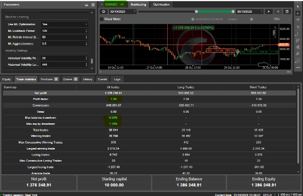 Image mise en ligne de "Nebula Edge XAUUSD"