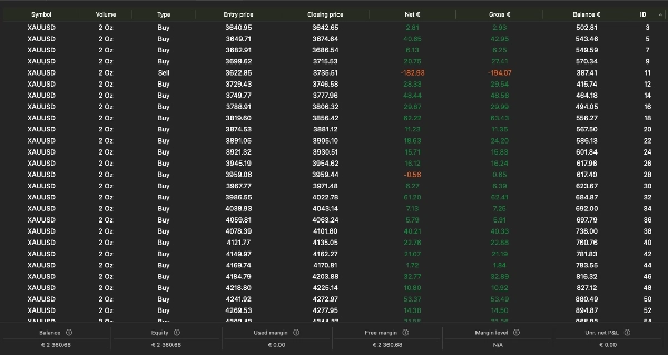 Przesłany obraz „Gold Raijin cBot”