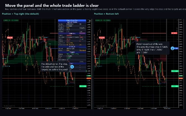Trading product for Kumo Forge Pro Indicador Key Levels RSI, image 9