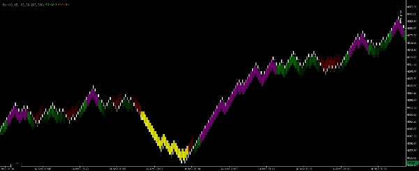 "Dem" uploaded image