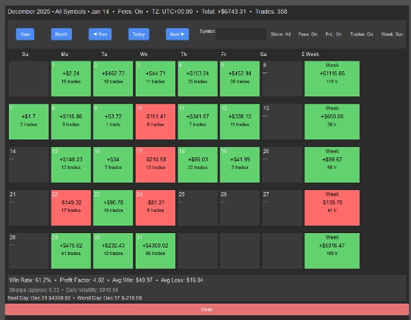 Imagem carregada de "PnL Calendar"