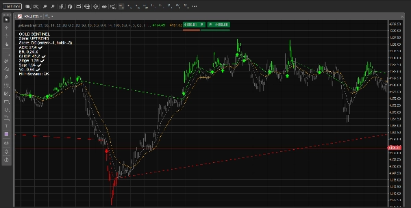 Trading product for goldsentinel Indicador ADX EMA, image 3