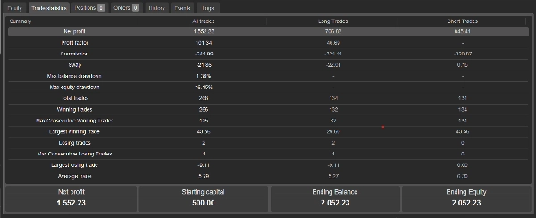 Ảnh "Auto-trading bot v.3 (micro-account)" được tải lên