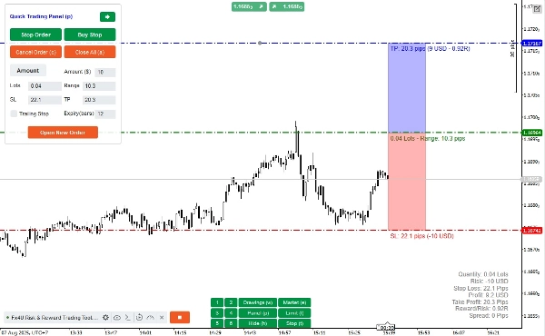 "[Fx4U]Risk & Reward Trading Tool Pro" ภาพที่อัปโหลด