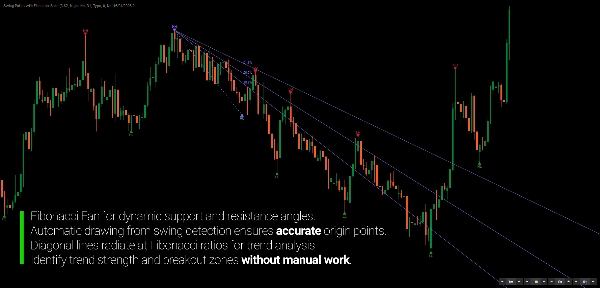 "Swing Points with Fibonacci Suite" 업로드된 이미지