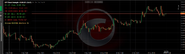 "Multi Timeframe Trend Scanner" uploaded image