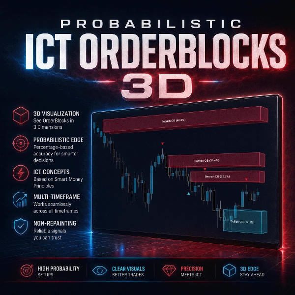 Trading product for Probabilistic ICT OrderBlocks 3D Indicator ADX Breaker Block, image 4