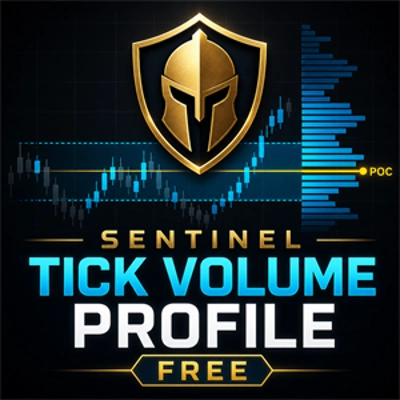 Trading product for Sentinel Tick volume Profile (Free) Indicator Key Levels Volume, image 1