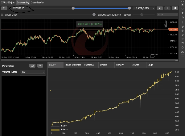 "Gaucho Gold Scalper (Full Version)" yüklenen resmi