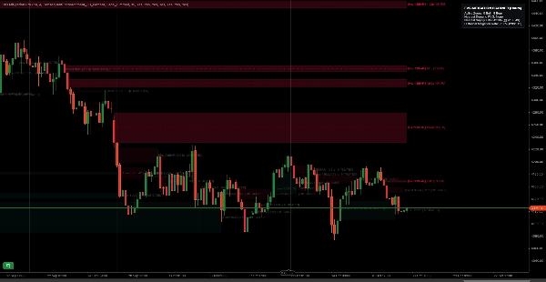 Trading product for FVG Mitigation Pro Indicador Fair Value Gap Imbalance, image 4
