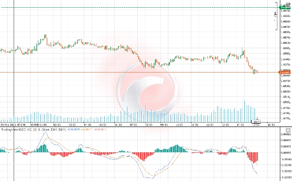 Przesłany obraz „TradingViewMACD”