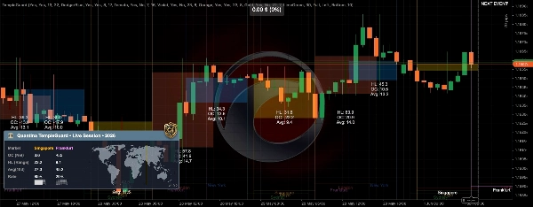 Trading product for Quantina TempleGuard Indicator Indicator Key Levels Market Structure, image 6