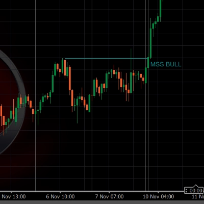 Logo "Free_ICT Breakers_BOS_MSS_withSourceCode"