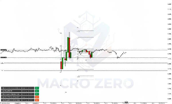 "MACRO_ZERO V1-HTF CANDLE" 업로드된 이미지