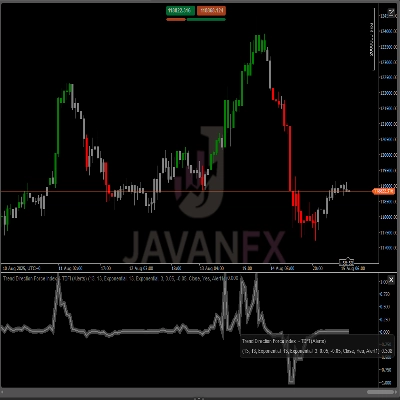 Логотип продукта "Trend Direction Force Index  - TDFI (Alerts)"