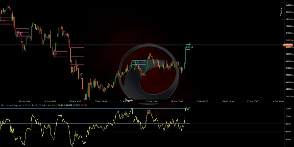 "RSI Channel Trigger" ภาพที่อัปโหลด