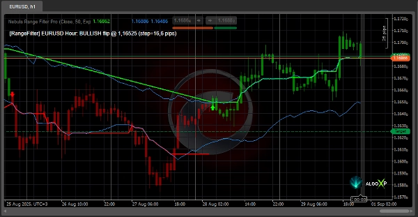 In „Nebula Range Filter Pro“ hochgeladenes Bild