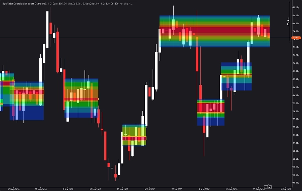 Trading product for High Value Consolidation zones Scanner Indicator Flag Key Levels, image 2