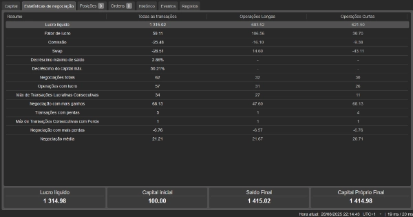 Загруженное изображение продукта "Bot RSI Medio V2"
