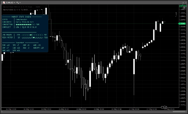 "Market State Engine" ภาพที่อัปโหลด