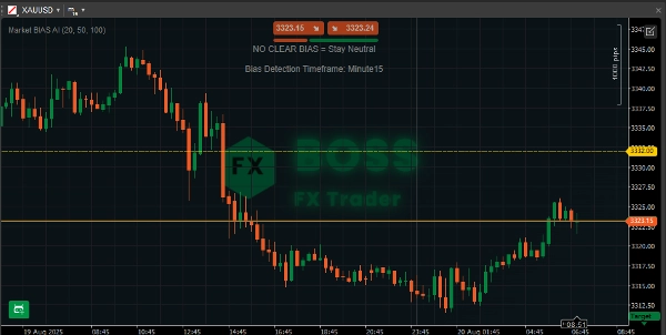 "Market BIAS AI" uploaded image