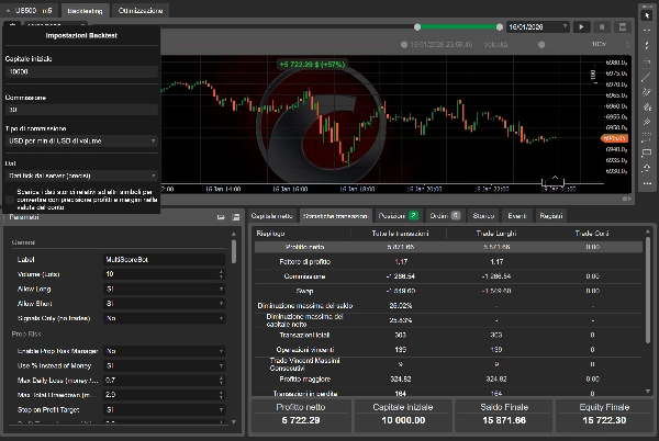 "Multi Indicator Score bot" 已上传图片
