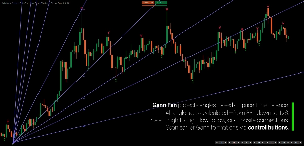 "Auto-Draw Fibonacci Suite" uploaded image