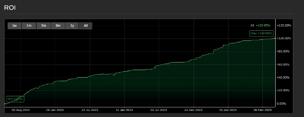 Przesłany obraz „VOLUME PROFILE EURUSD ”