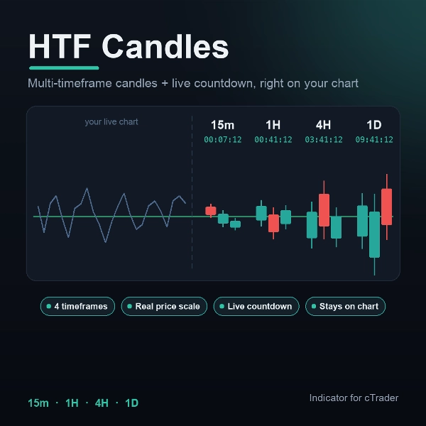 Trading product for HTF Mumlar Indicator EMA Key Levels, image 2