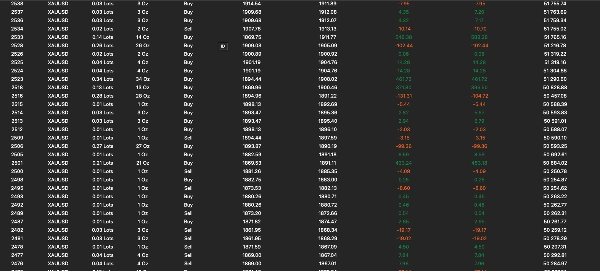 Trading product for ECFX XAU Obsidian cBot EMA Volume, image 8
