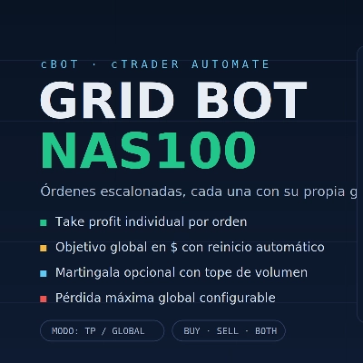 Trading product for grip nasqdas con martingala cBot Martingale Recovery Grid Recovery, image 1