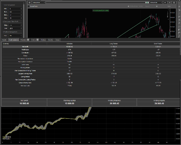 Trading product for AI Snapback Power V3.6.1 cBot Market Structure SL Manager, image 3