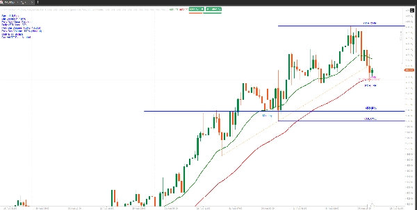 Trading product for Chart Context Pro Wskaźnik EMA Flag, image 7