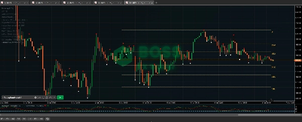 "Fibonacci Automated Level" uploaded image