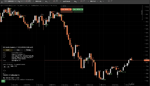 "QX CandleAcademy" uploaded image