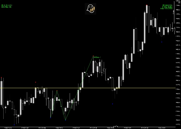 "Fractal MSS with 4hr bias" uploaded image