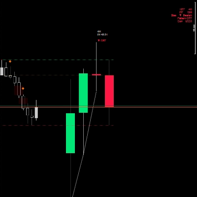 Trading product for HTF candles with TimeframeAlighnment V1 Indicator MSS Liquidity Sweep, image 1