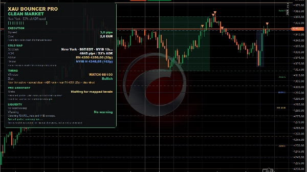 Trading product for XAUBouncerPro インジケーター Key Levels Market Structure, image 4